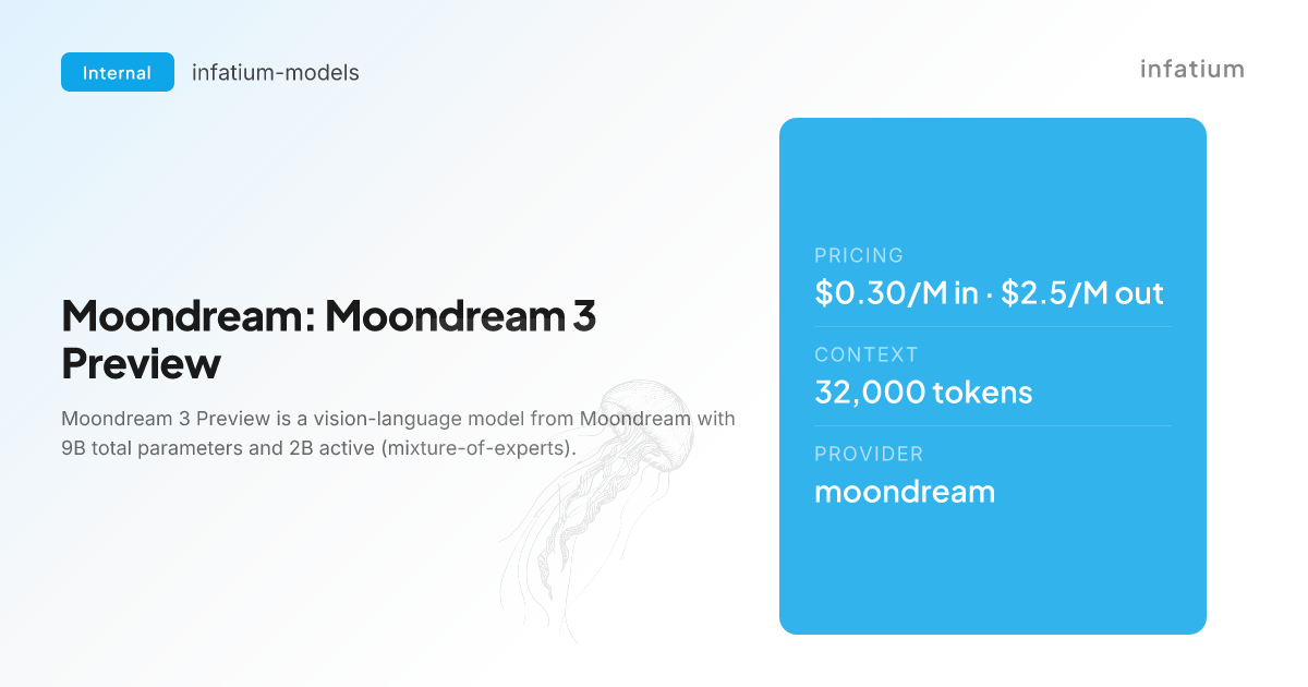 Moondream 3 Preview on Openrouter: vision-language model with reasoning