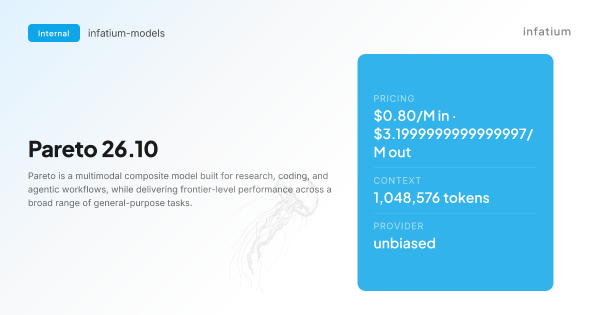 Pareto 26.10 on Openrouter: multimodal model for research and coding