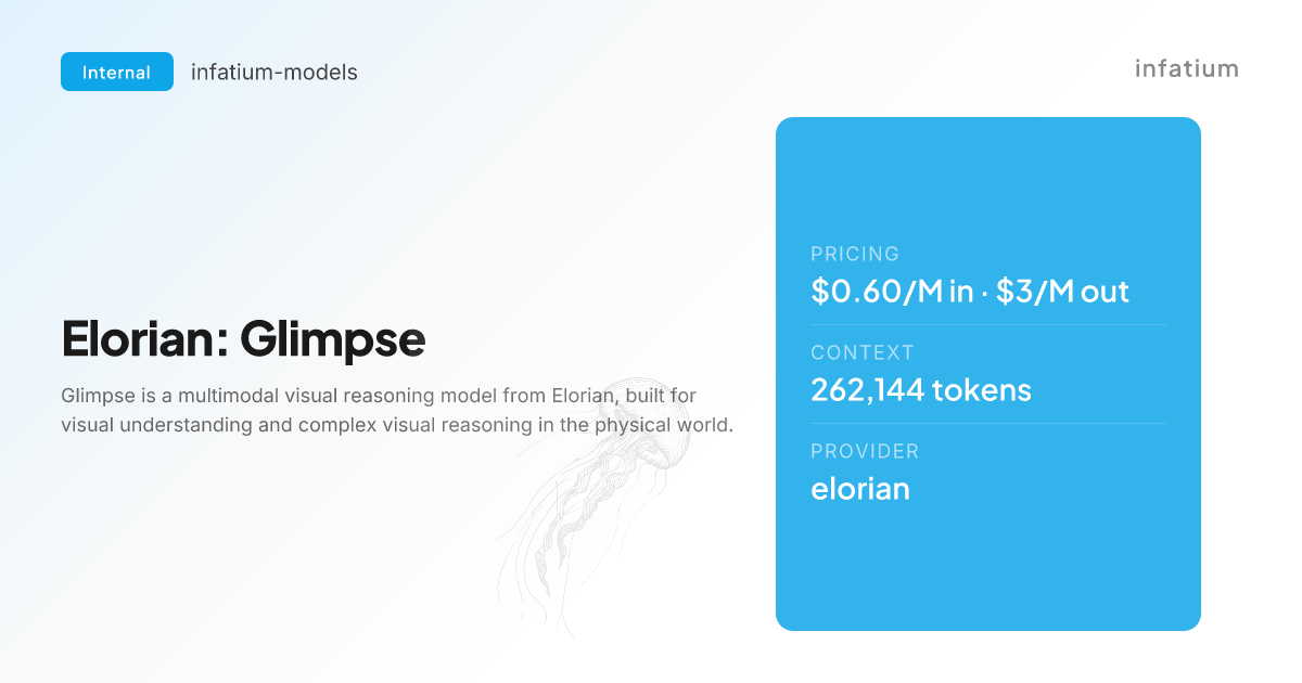 Elorian releases Glimpse, a multimodal visual reasoning model on OpenRouter