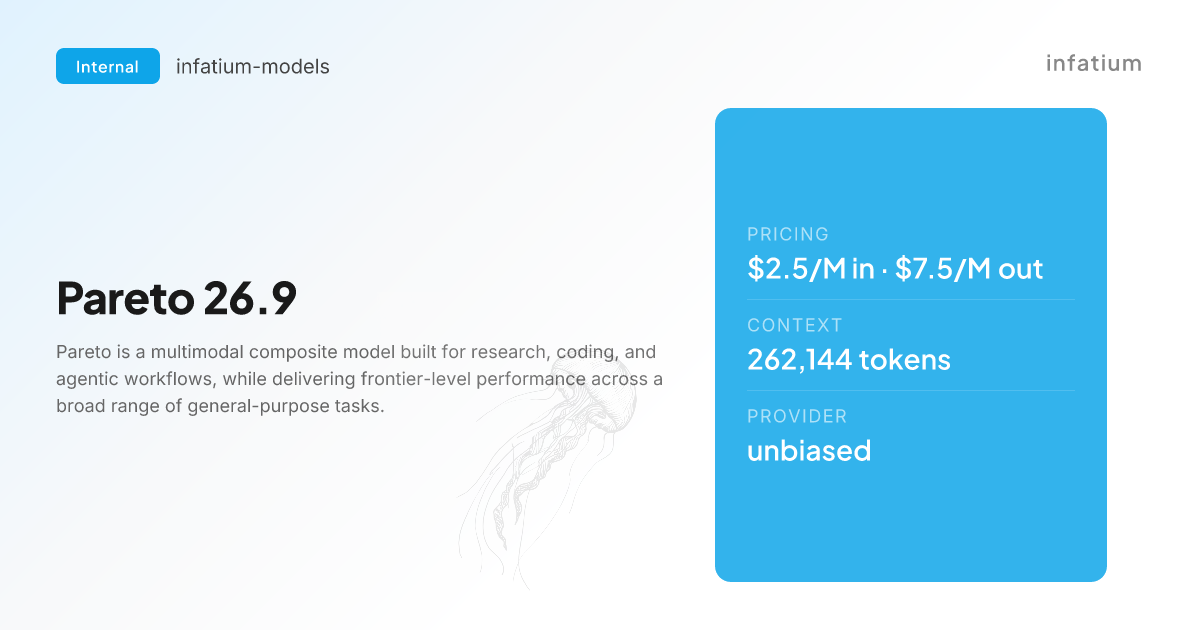 Pareto 26.9 on OpenRouter: multimodal model for research and coding