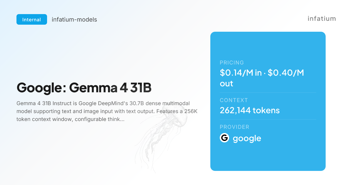 Gemma 4 31B на Openrouter