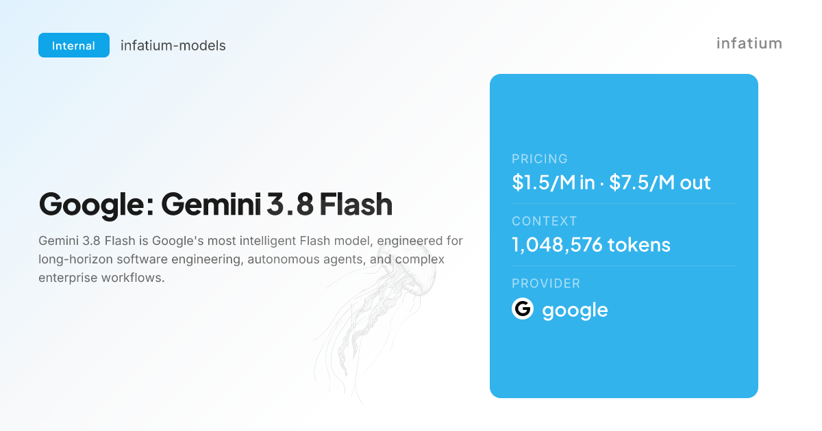 Gemini 3.8 Flash: самый умный Flash-модель Google