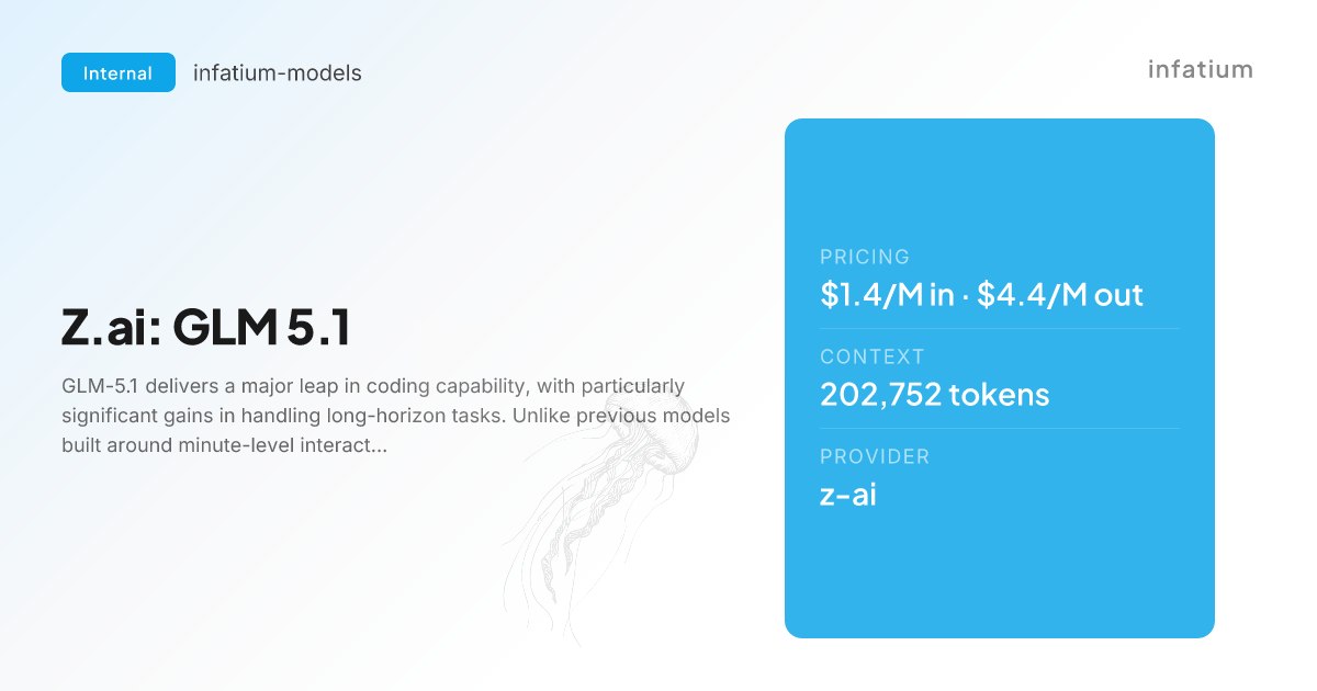 GLM 5.1 на Openrouter