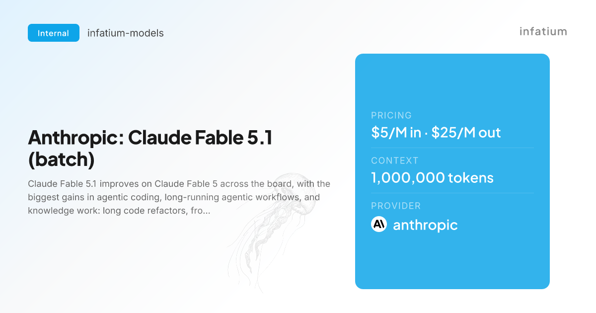 Anthropic выпускает Claude Fable 5.1