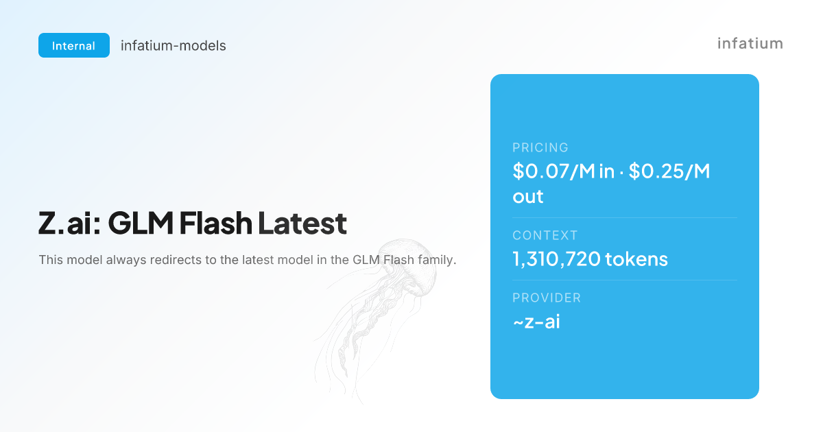 Z.ai GLM Flash: новинка на Openrouter