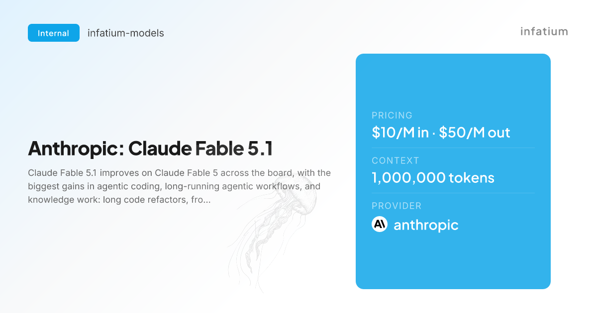 Claude Fable 5.1 на Openrouter